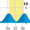 Hillsboro Beach tide chart for Tuesday, October 15, 2024