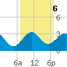 Hillsboro Beach tide chart for Sunday, October 6, 2024