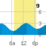 Hillsboro Beach tide chart for Wednesday, October 9, 2024