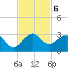 Hillsboro Beach tide chart for Wednesday, November 6, 2024