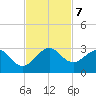 Hillsboro Beach tide chart for Thursday, November 7, 2024