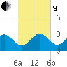 Hillsboro Beach tide chart for Saturday, November 9, 2024