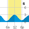 Hillsboro Beach tide chart for Friday, December 6, 2024