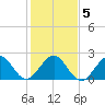 Hillsboro Beach tide chart for Sunday, January 5, 2025