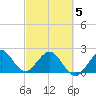 Hillsboro Beach tide chart for Wednesday, March 5, 2025