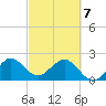 Hillsboro Beach tide chart for Friday, March 7, 2025