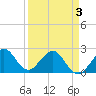 Hillsboro Beach tide chart for Thursday, April 3, 2025