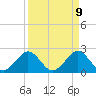 Hillsboro Beach tide chart for Wednesday, April 9, 2025