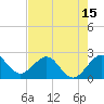 Hillsboro Beach tide chart for Thursday, May 15, 2025
