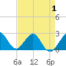 Hillsboro Beach tide chart for Thursday, May 1, 2025