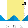 Hillsboro Beach tide chart for Sunday, June 15, 2025