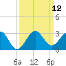 Hillsboro Beach tide chart for Friday, September 12, 2025