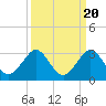 Hillsboro Beach tide chart for Saturday, September 20, 2025
