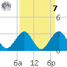 Hillsboro Beach tide chart for Sunday, September 7, 2025