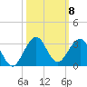 Hillsboro Beach tide chart for Wednesday, October 8, 2025