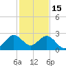 Hillsboro Beach tide chart for Monday, December 15, 2025