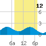 Hillsboro Beach tide chart for Thursday, March 12, 2026
