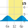 Hillsboro Beach tide chart for Sunday, March 15, 2026