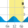 Hillsboro Beach tide chart for Sunday, March 8, 2026
