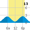 Hillsboro Beach tide chart for Monday, April 13, 2026