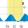 Hillsboro Beach tide chart for Thursday, April 2, 2026