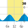 Hillsboro Beach tide chart for Thursday, April 30, 2026