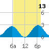 Hillsboro Beach tide chart for Wednesday, May 13, 2026