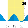 Hillsboro Beach tide chart for Wednesday, May 20, 2026