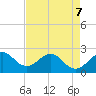 Hillsboro Beach tide chart for Thursday, May 7, 2026