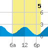 Hillsboro Beach tide chart for Friday, June 5, 2026