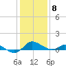 Avalon tide chart for Friday, January 8, 2021