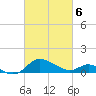 Avalon tide chart for Saturday, March 6, 2021