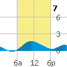 Avalon tide chart for Sunday, March 7, 2021