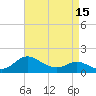 Avalon tide chart for Thursday, April 15, 2021