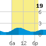 Avalon tide chart for Monday, April 19, 2021