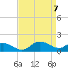 Avalon tide chart for Wednesday, April 7, 2021