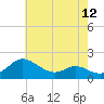 Avalon tide chart for Wednesday, May 12, 2021