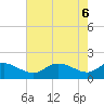Avalon tide chart for Thursday, May 6, 2021