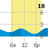 Avalon tide chart for Friday, June 18, 2021