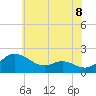Avalon tide chart for Tuesday, June 8, 2021