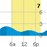 Avalon tide chart for Wednesday, July 7, 2021