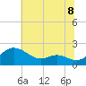 Avalon tide chart for Thursday, July 8, 2021
