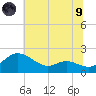 Avalon tide chart for Friday, July 9, 2021