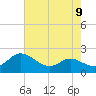 Avalon tide chart for Monday, August 9, 2021