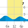 Avalon tide chart for Tuesday, September 7, 2021