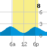Avalon tide chart for Wednesday, September 8, 2021