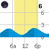 Avalon tide chart for Wednesday, October 6, 2021