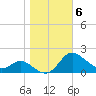 Avalon tide chart for Saturday, November 6, 2021