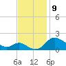 Avalon tide chart for Tuesday, November 9, 2021