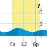 Avalon tide chart for Saturday, May 7, 2022